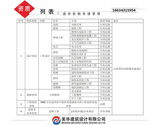 资质列表